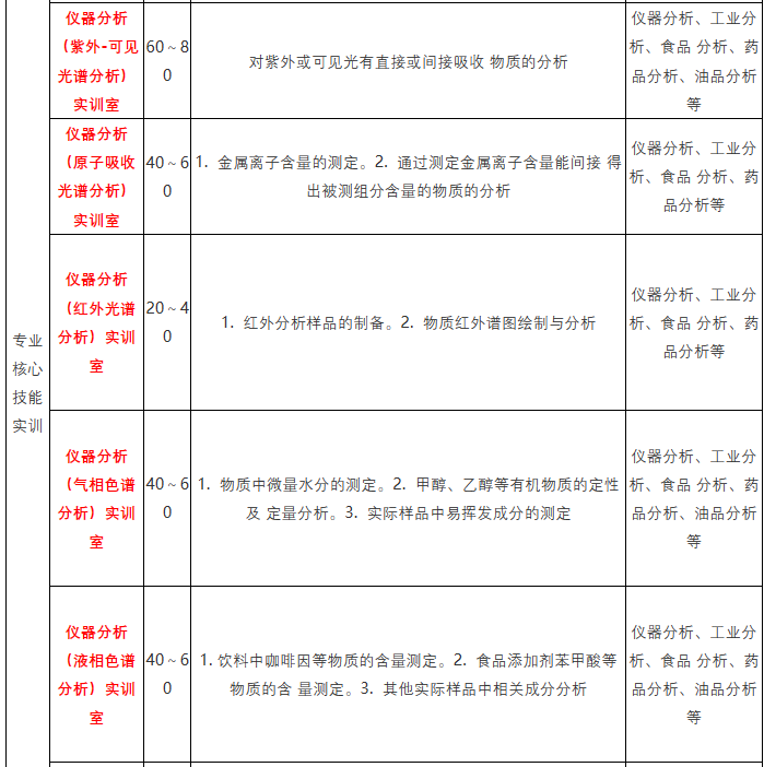 工業(yè)分析技術(shù)專(zhuān)業(yè).png